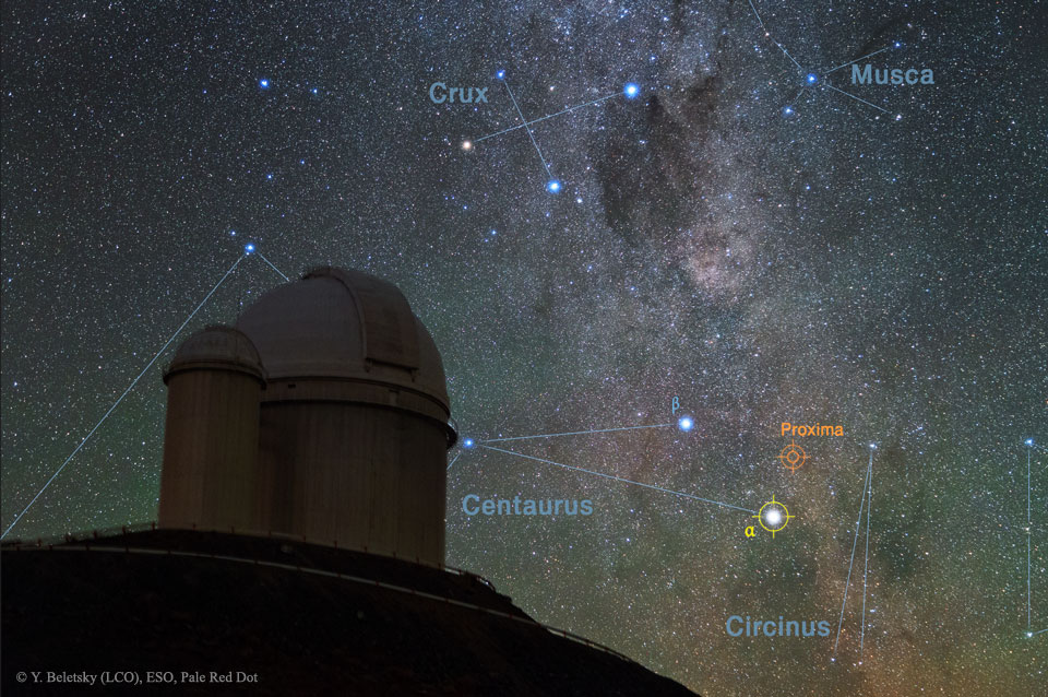 PROXIMA b!