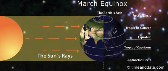 Aequinoctium!