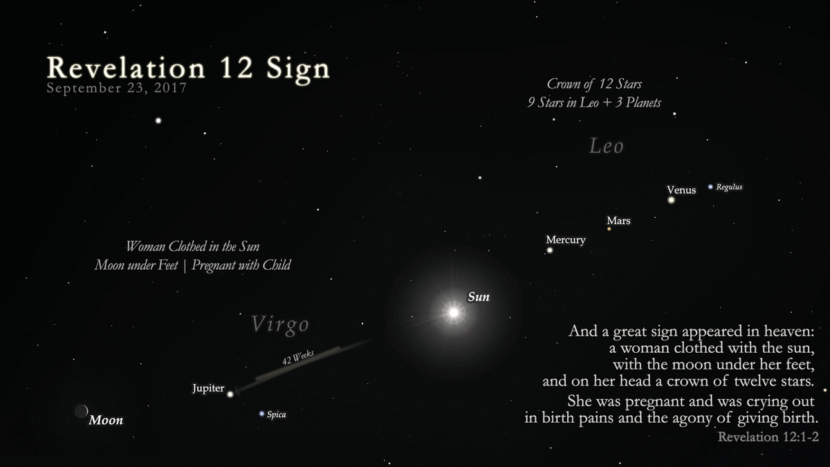 Revelation 12 Sign.gif