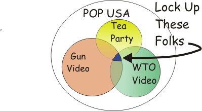 Self-profiling