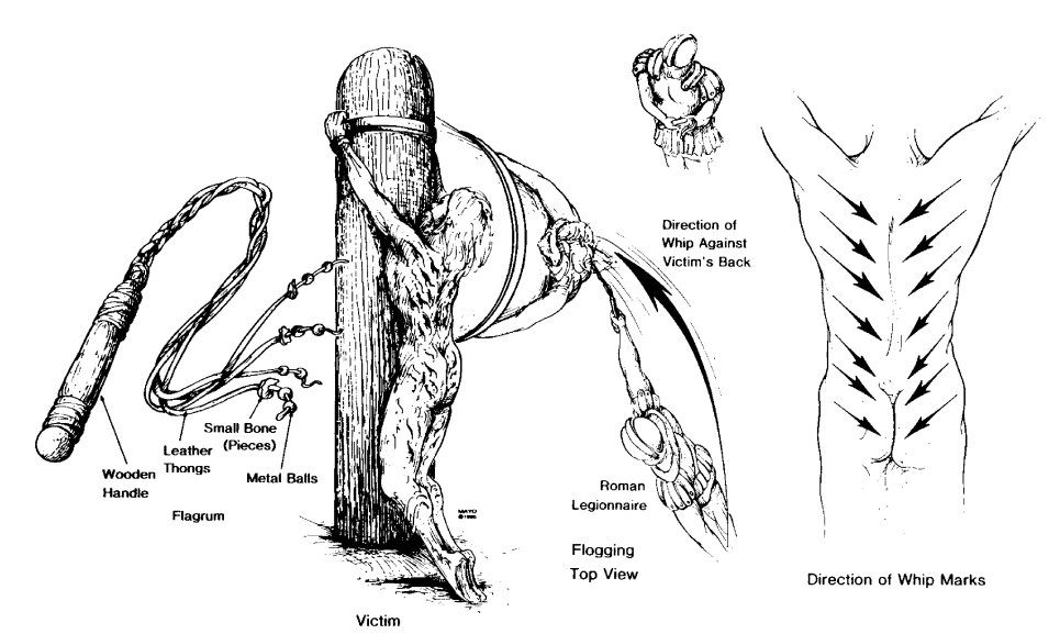 2nd Sorrowful Mystery: The Scourging