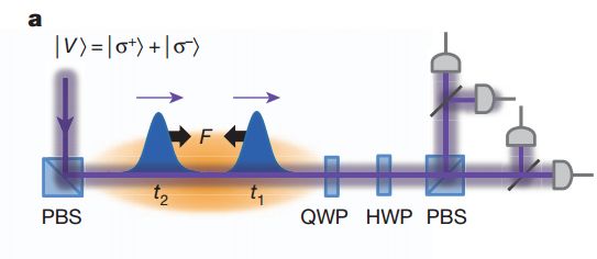 Photonic matter: are real lightsabers on the horizon?