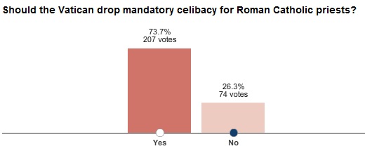 Results