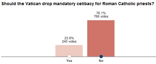 Results