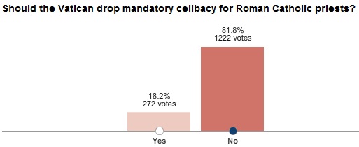 Results