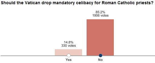 Results