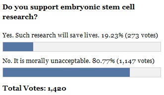 poll