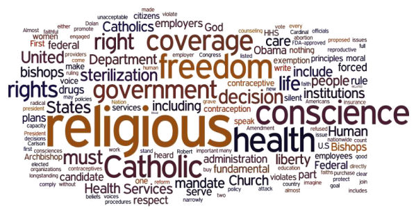 word cloud