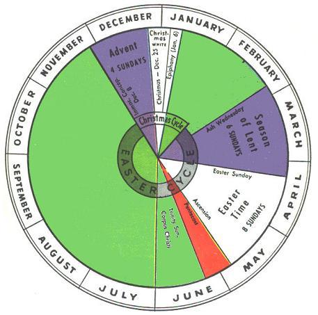 Liturgical calendar Wheel